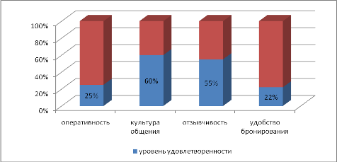  анализ деятельн сти и структуры санат рия им г рьк г  1