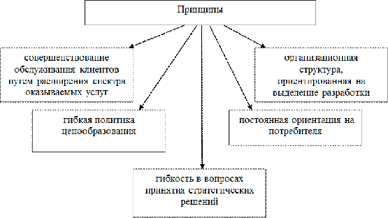 Рисунок функциональная организационная структура управления предприятием 2
