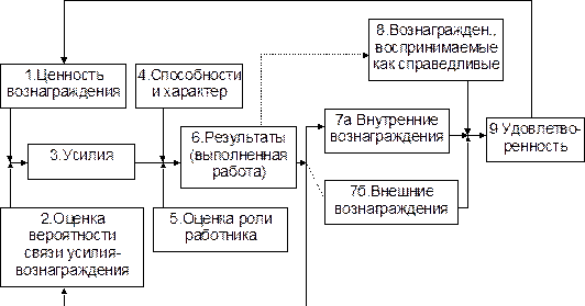 Основные характеристики моделей маслоу 1