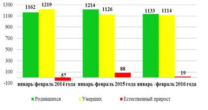  тенденции развития современного рынка услуг питания в россии и за рубежом 3