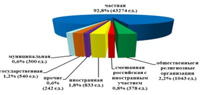  тенденции развития современного рынка услуг питания в россии и за рубежом 4