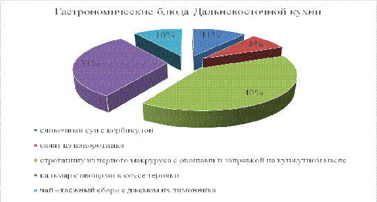  тенденции развития современного рынка услуг питания в россии и за рубежом 5