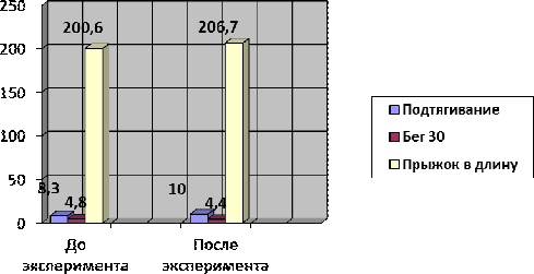 Глава результаты исследования 1