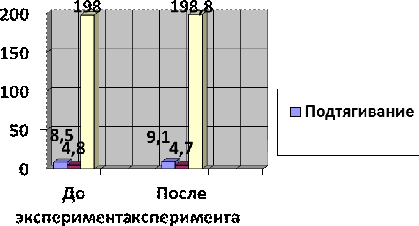 Глава результаты исследования 2