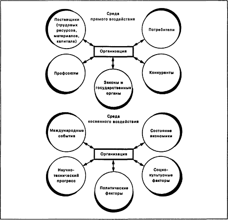 Глава теоретические основы организации и совершенствования управления деятельности организации 8