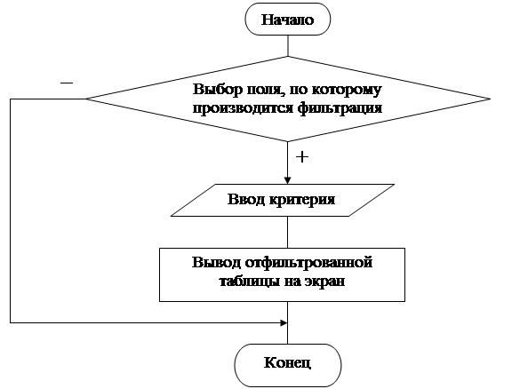  анализ структуры базы данных информационной системы отель и блок схемы системы 2