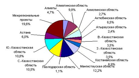  роль институтов развития в повышении конкурентоспособности казахстанской экономики 4