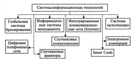  классификация информационных технологий 1