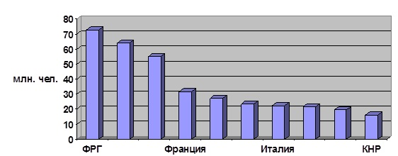 Таблица участие жителей россии в международном выездном турпотоке по статистике юнвто  4