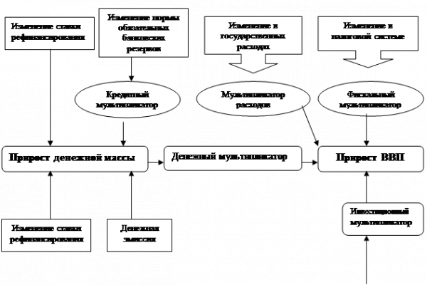  модель государственного регулирования занятости в россии с точки зрения макроэкономики 5