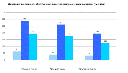  перспективы взаимодействия гостиниц и турфирм в республике казахстан 1
