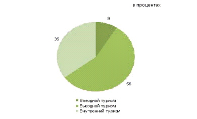  перспективы взаимодействия гостиниц и турфирм в республике казахстан 2