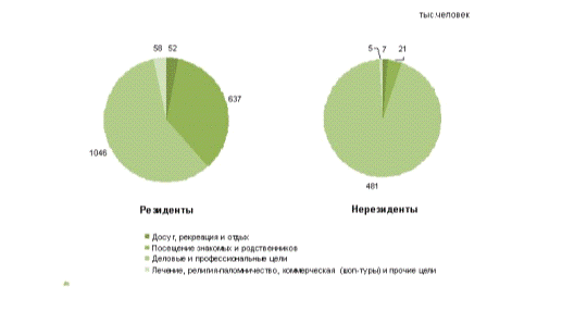  перспективы взаимодействия гостиниц и турфирм в республике казахстан 3