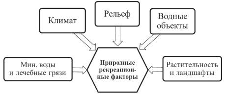 Структура работы  1