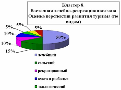 Особенности формирования туристского рынка Свердловской области 15