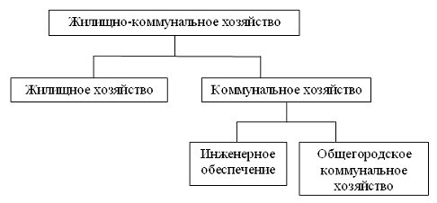 Организация ландшафтно-рекреационной территории городского поселения на примере городского округа 'Город Южно-Сахалинск' 1