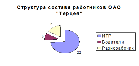 Анализ структуры балансов г  1