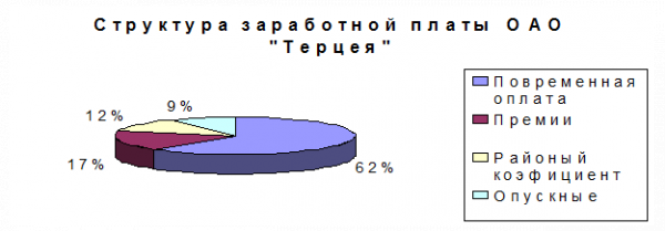 Анализ структуры балансов г  2