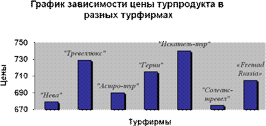 Анализ рынка санкт петербурга по турпродукту хорватия  1