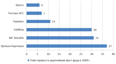  развитие и современное состояние сферы общественного питания в россии и иркутской области 2